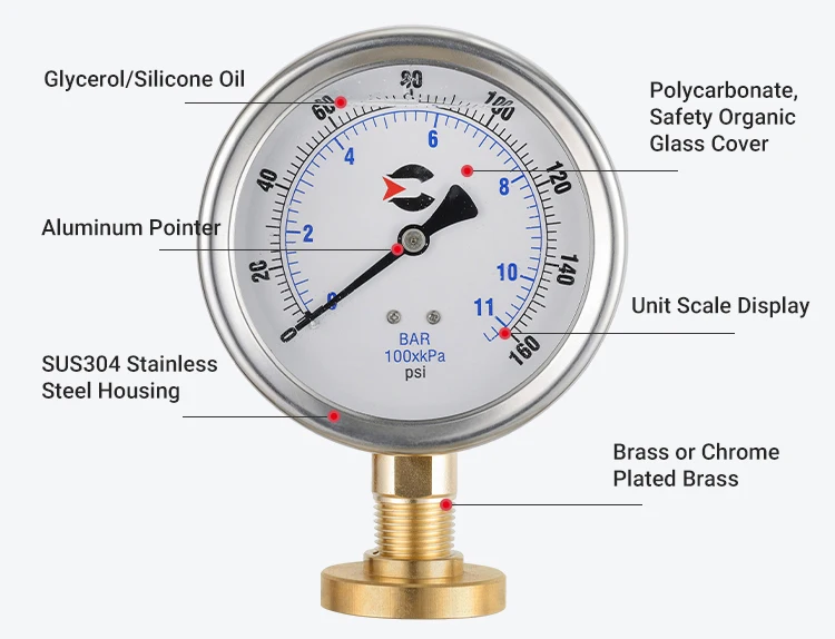 High Quality Lpg Gas Low Pressure Gauge Measuring Instruments 4inch Large Panel 1.5% Precise Gas Hydraulic Manometer