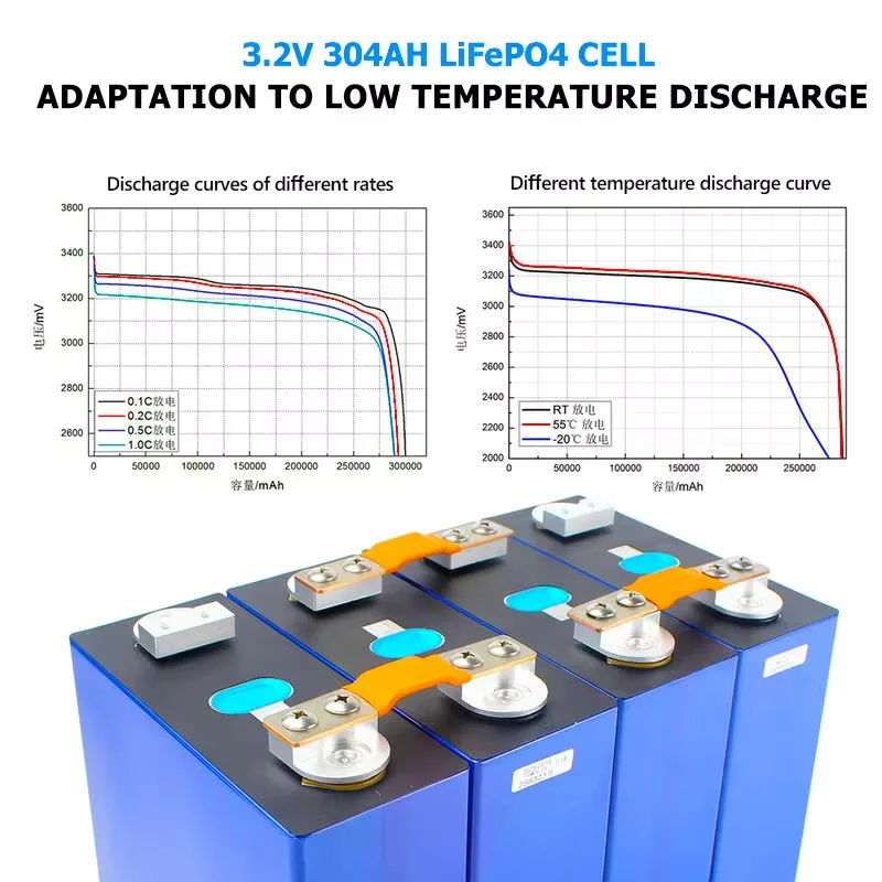 Bateria de litio 3.2V 280Ah Lifepo4 Battery Rechargeable Grade A Lithium Battery Cell 280Ah 304Ah 310Ah