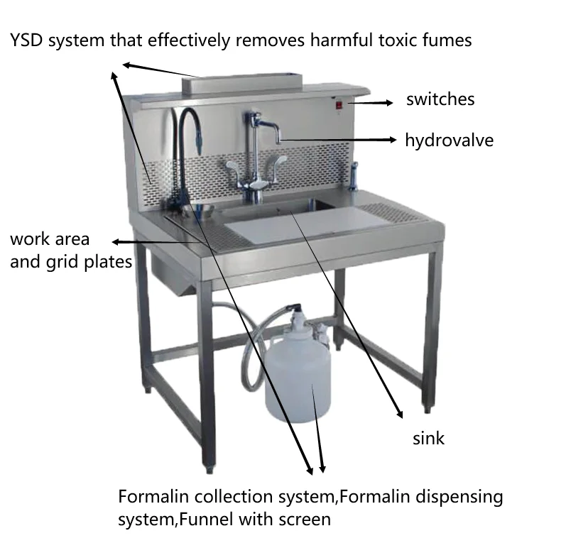 Wholesale price funeral equipment pathological grossing dissecting table
