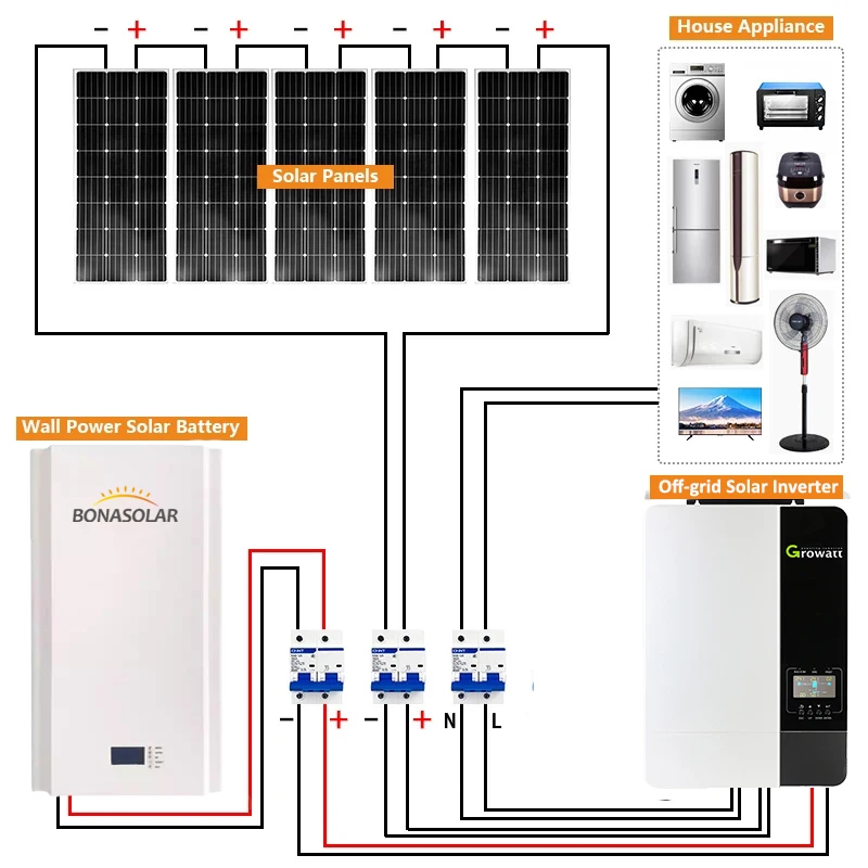 Complete Off-Grid Solar Kit - 10,000W 220/380V Output / 48VDC [20kWh Lithium Battery Bank] 16*390W Solar Panels |  Home, Backup