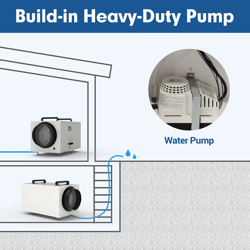 ETL Listed Commercial Dehumidifier for Home, Garages, Water Damage Restoration,Crawl Space