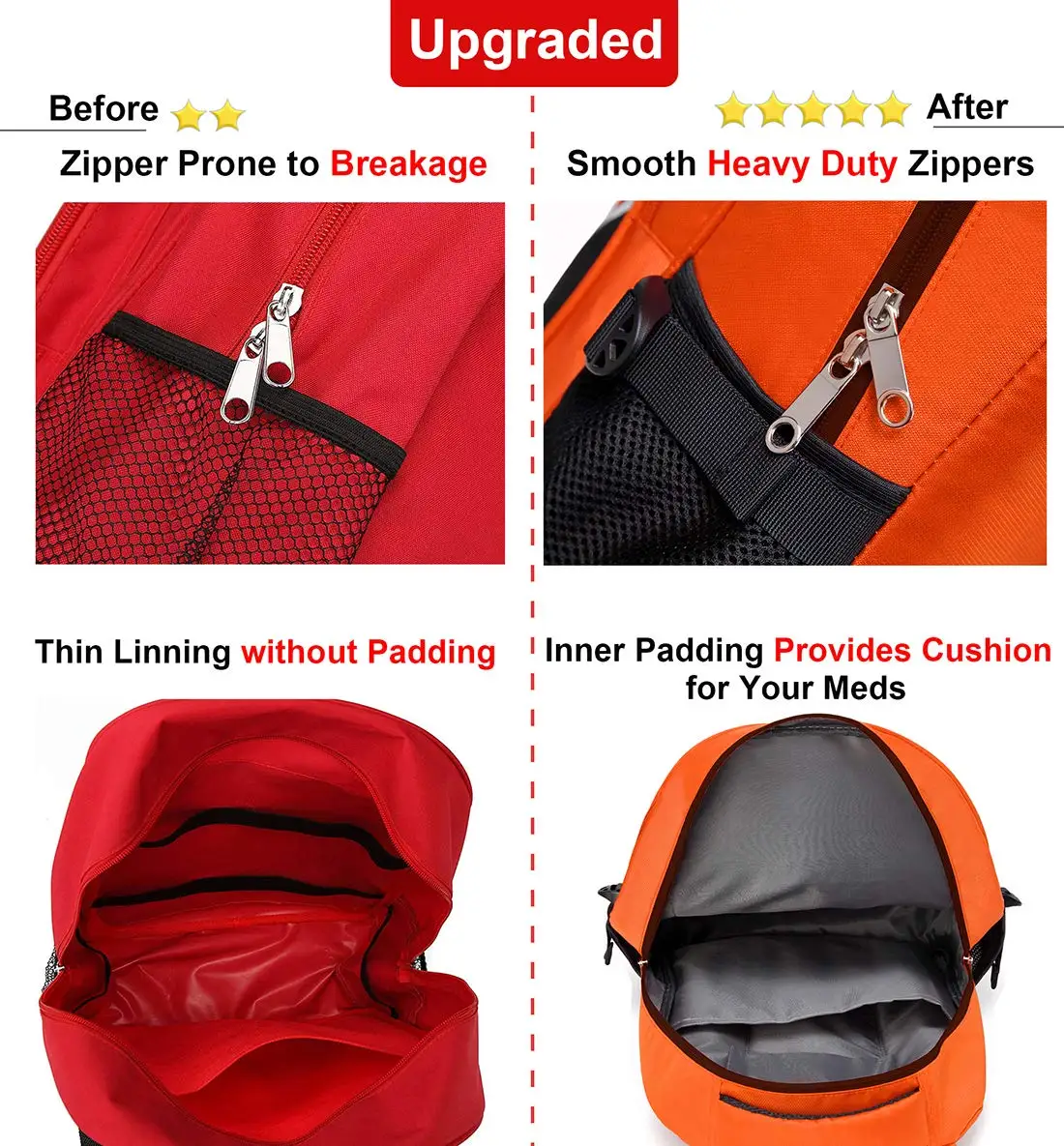 Medical First Aid Bag Emergency Treatment Backpack Multi-Pocket First Responder Trauma Bag