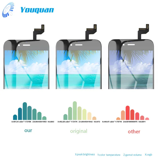 
Free shipping SO5 quality lcd touch screen display for iphone 6s, mobile phone parts manufacturer 