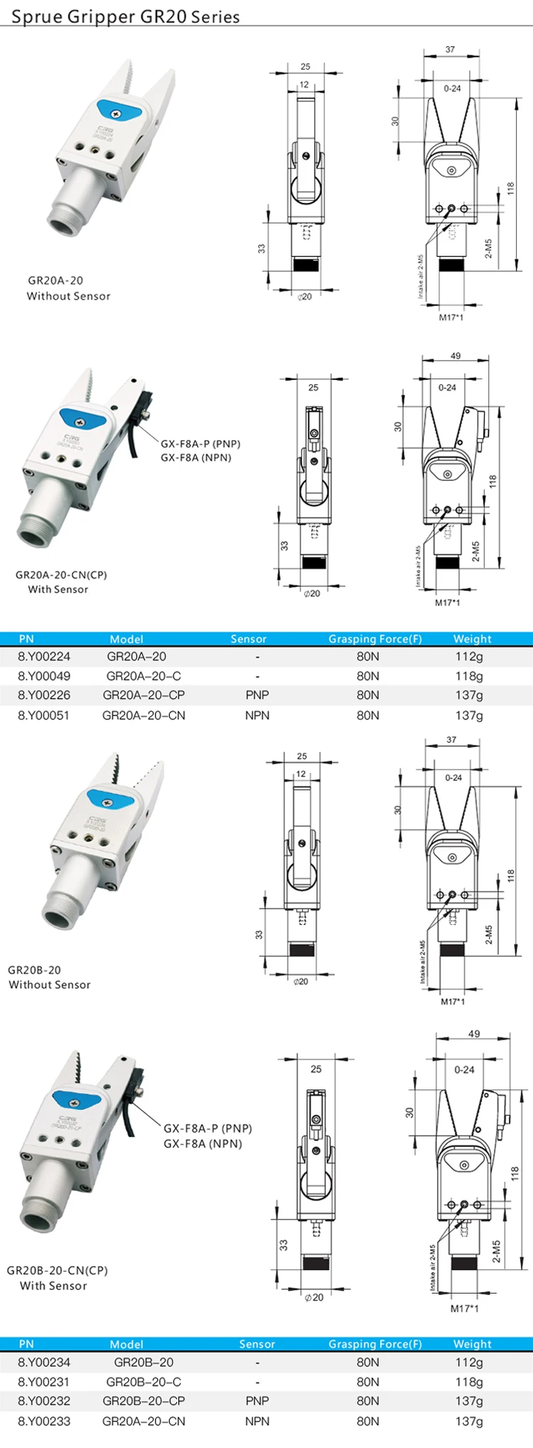 Sprue Grippers for End of Arm Tooling EOAT GR20 GRZ Made Of Aluminum Robot Arm Gripper CRG
