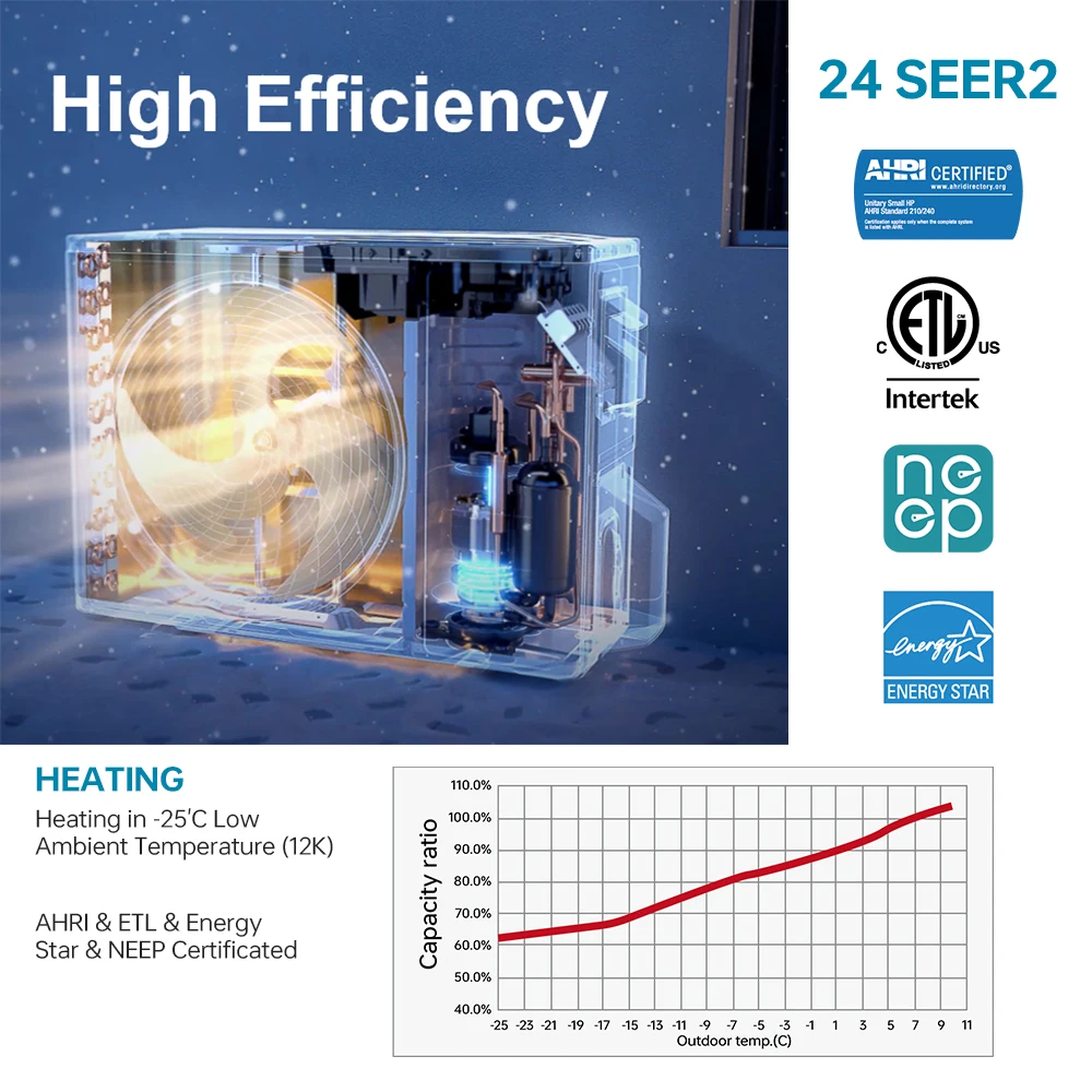 Смарт-Мини-сплит-кондиционеры 9000 ~ 24000btu 60 Гц R32 R454b R410A для гостиниц холодный климат электрический кондиционер