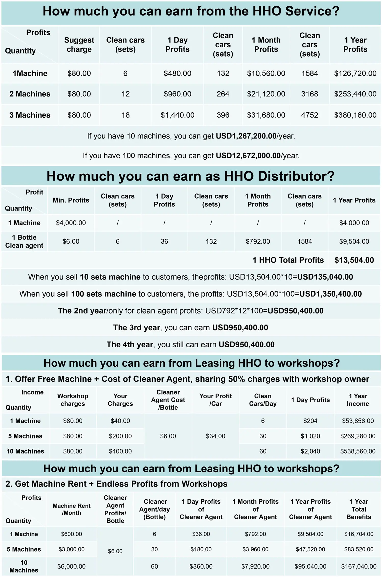HHO distributors model