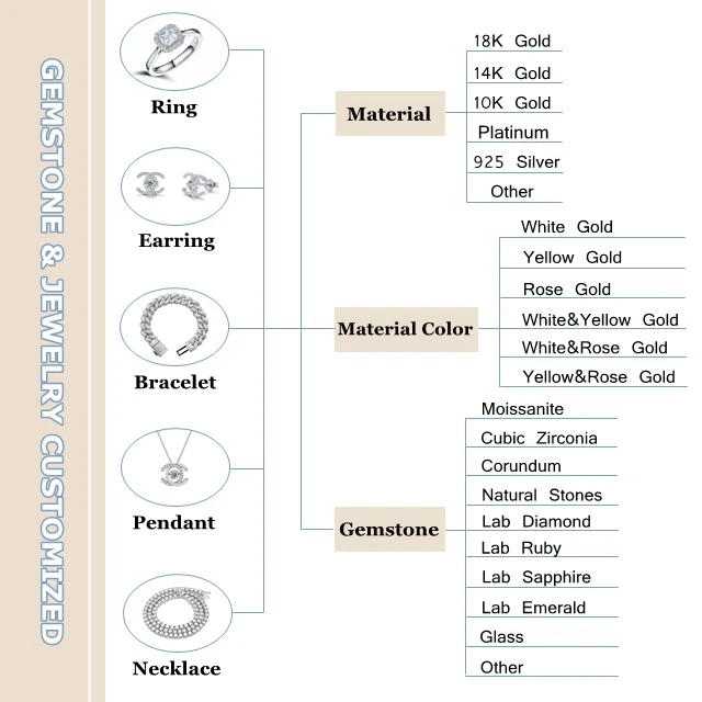 Wholesale White Large Size HPHT IGI Lab Grown HPHT CVD Diamond Rough Synthetic Diamond Prices
