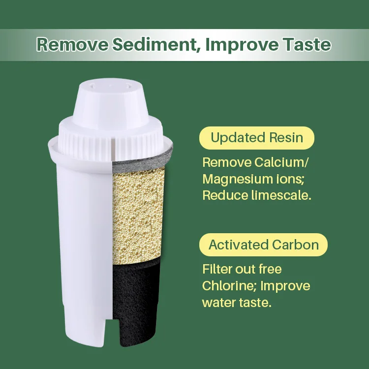 Coconut Shell Activated Carbon Inhibit Limescale Compatible Classic 35516 OB03 Water Pitcher Filter wasserfilter