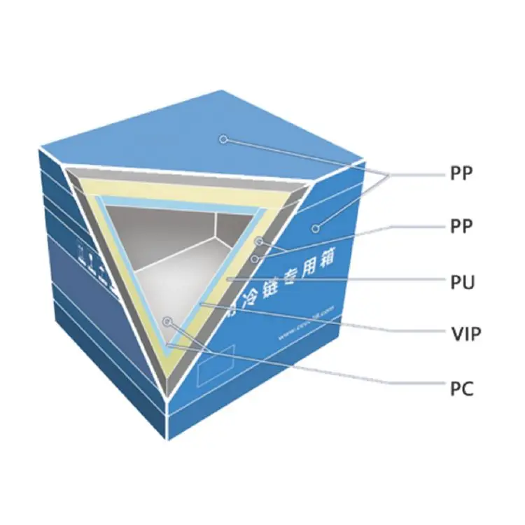 VIP Medical cold chain boxes vaccine carrier with foldable PCM