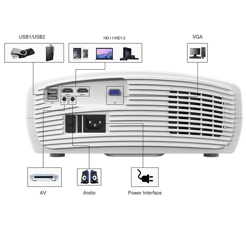Портативный проектор WZATCO C2 4 + 32 ГБ 1920*1080P Full HD светодиодный 4D цифровой Keystone 6500 люмен домашний