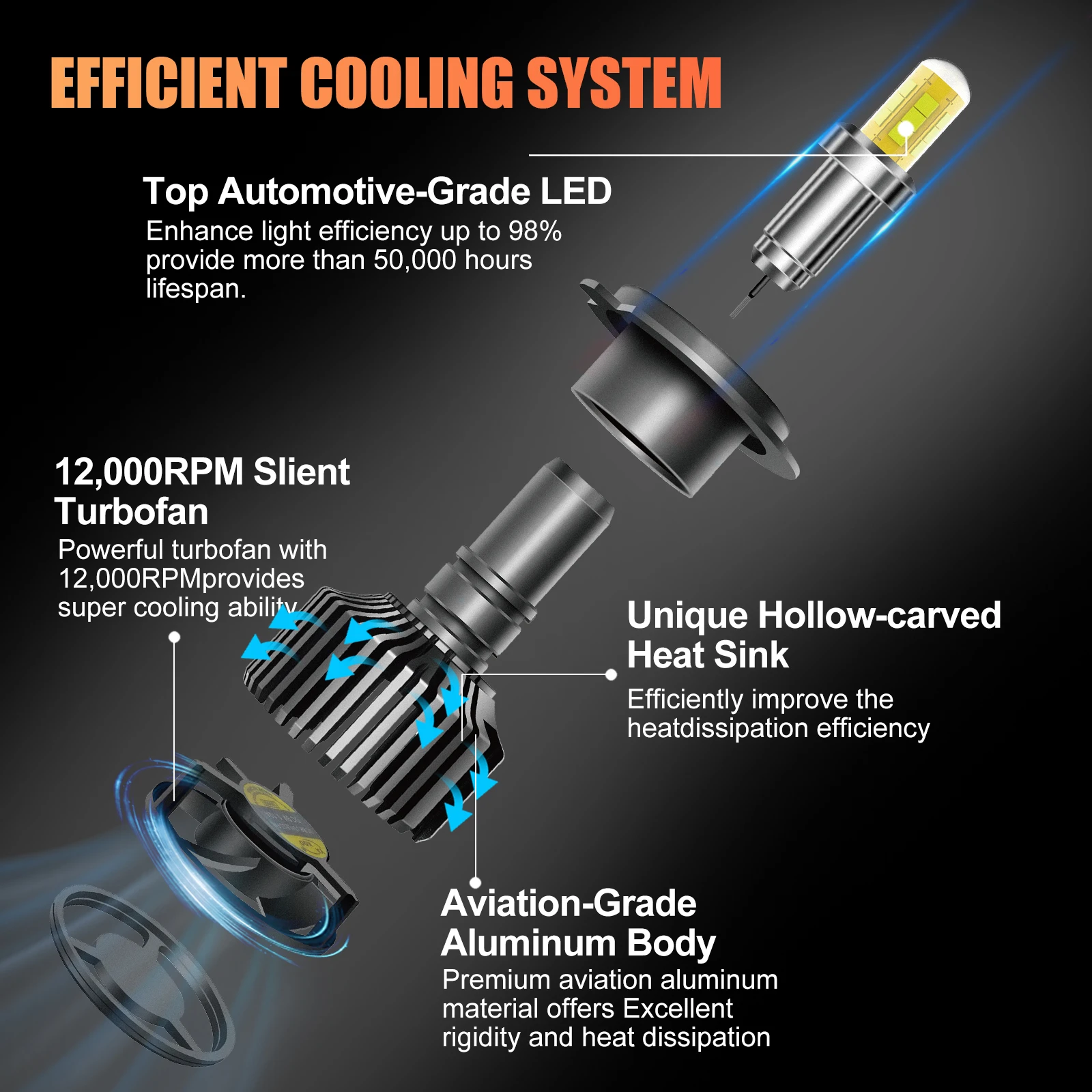 Hot Selling 360 Degree 8 Sides CSP 70W H1 H7 H8 H11 9005 HB3 9006 HB4 9012 Car Led Bulbs Auto Headlights Canbus