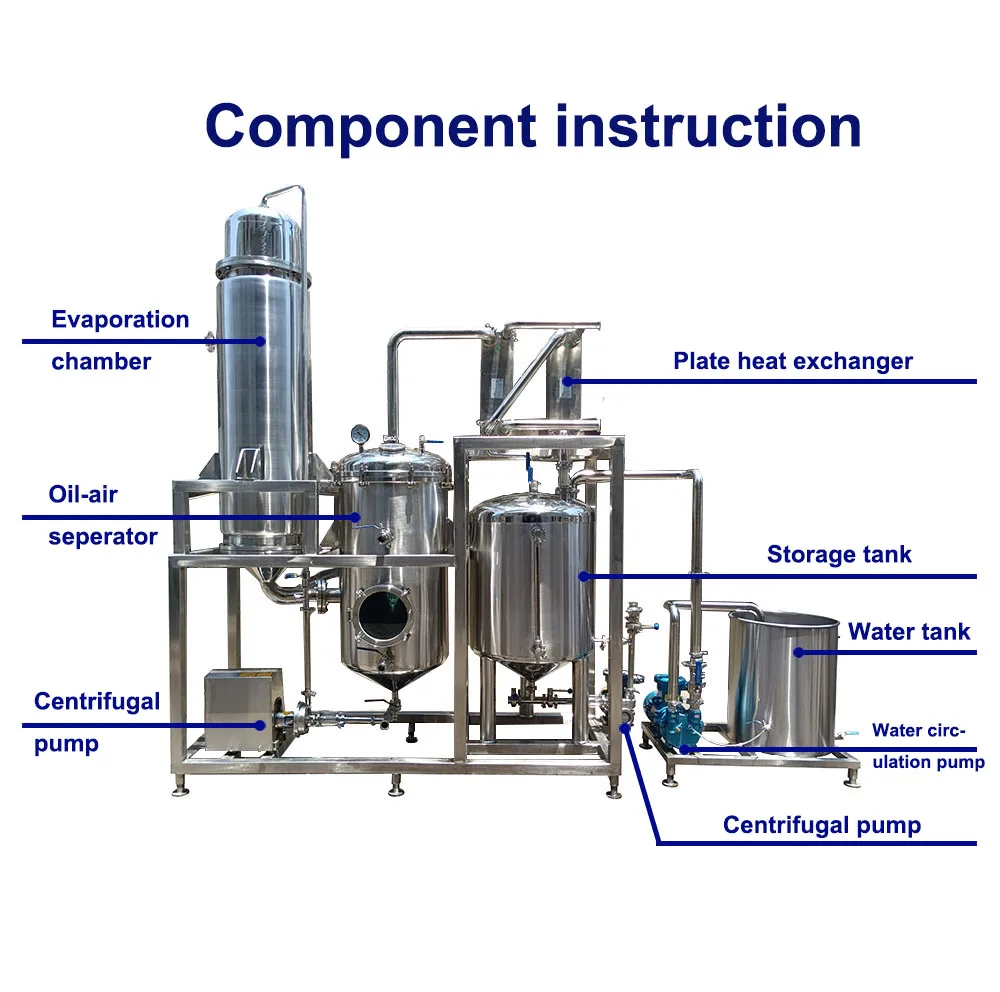 Многофункциональный испаритель с падающей пленкой Ruiyuan
