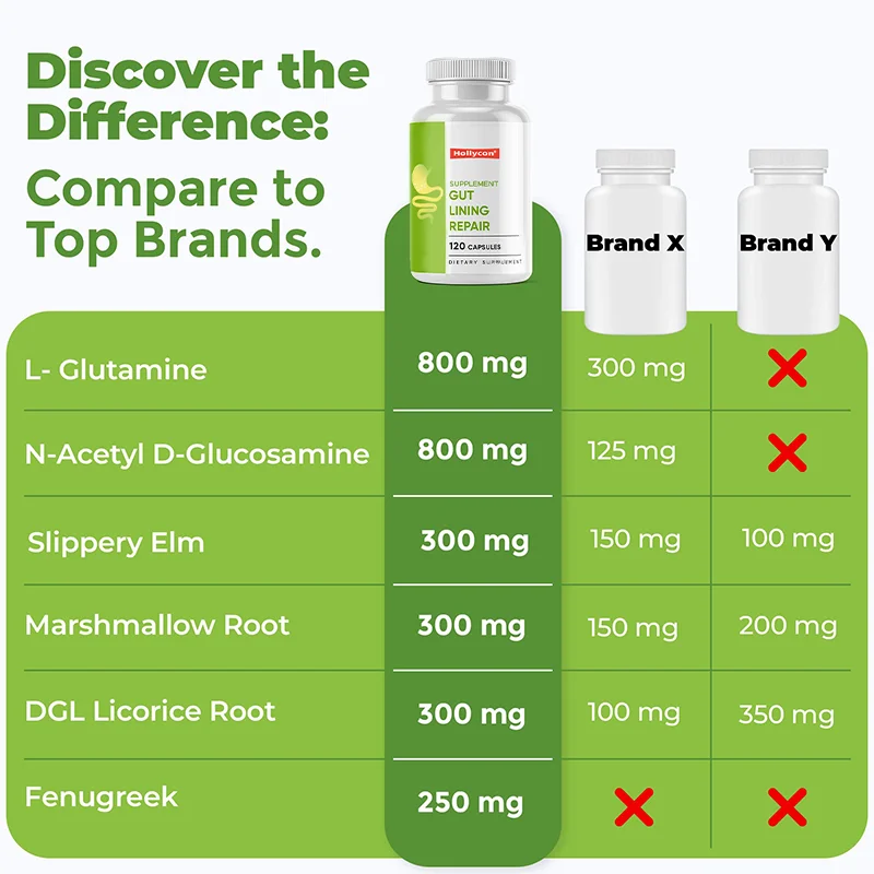 OEM Reduce Acid Reflux Decrease Diarrhea Firmer Stool Gut Health Help Leaky Gut Repair Gut Lining Repair Supplement Capsules