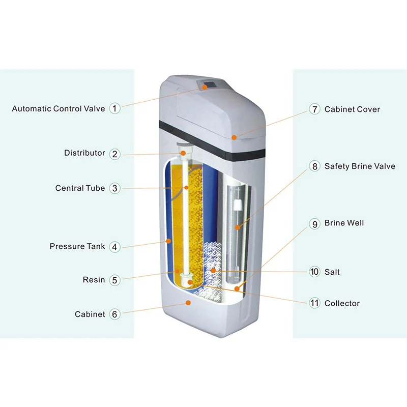 Fully automatic water softener with soft valve 1035 tank food grade regeneration resin