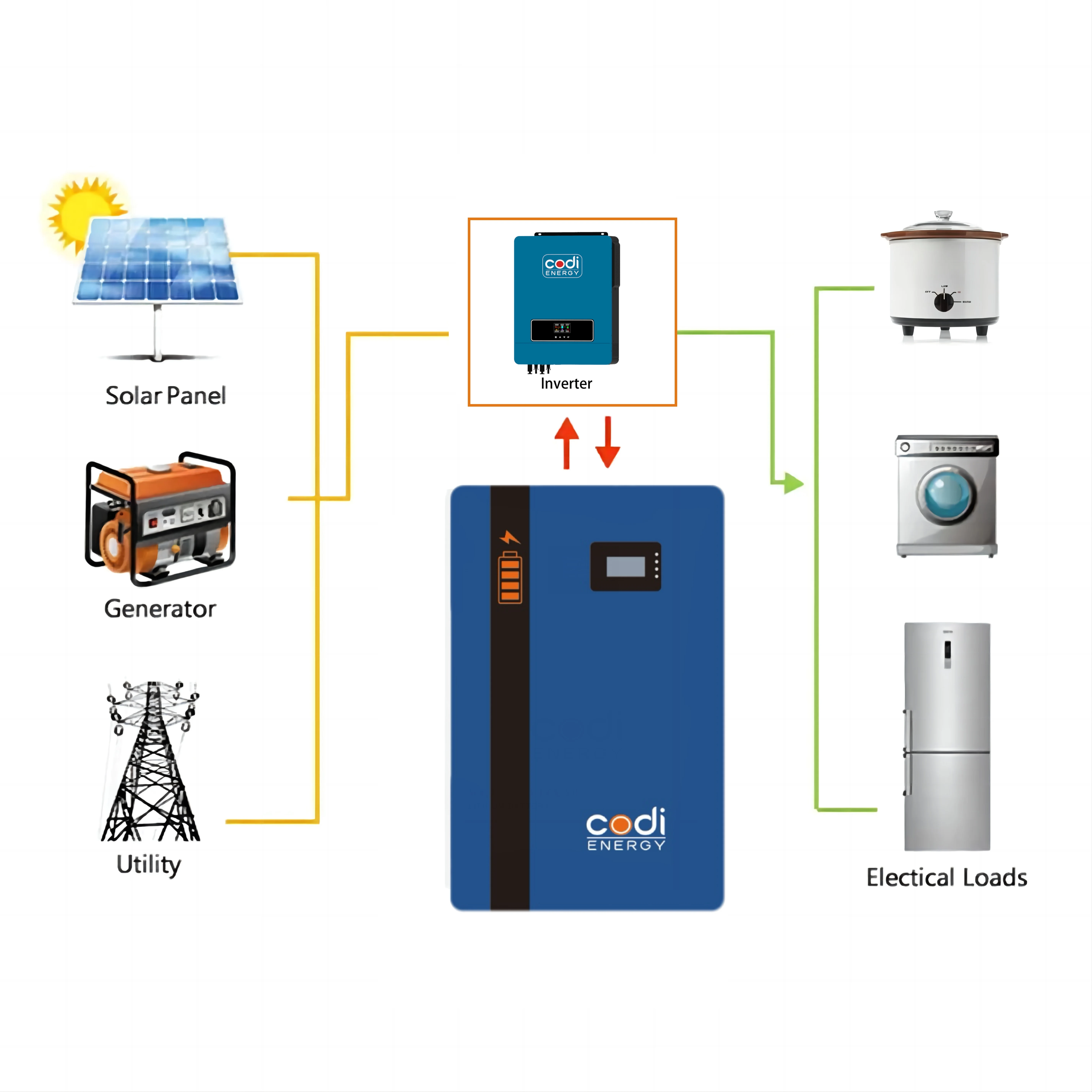 Codi Energy 5Kwh 10KWH Lifepo4 Power-Wall 15Kw Storage 100Ah 200Ah литий-ионный аккумулятор для солнечной системы