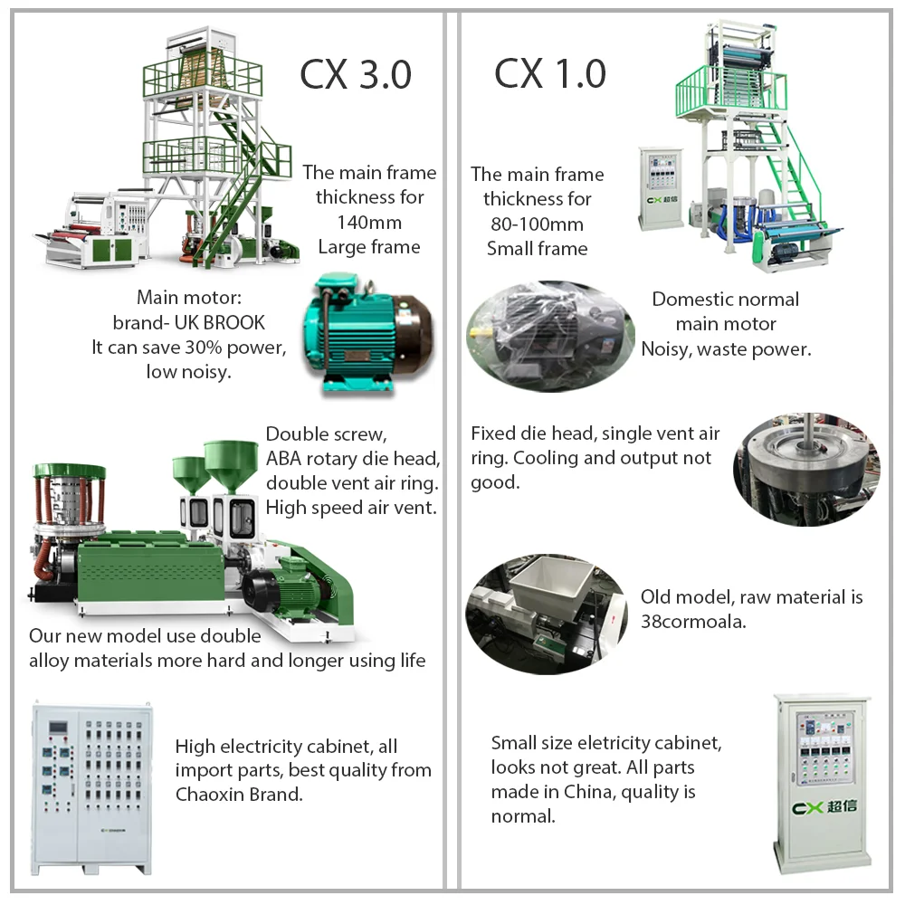 Машина для производства пленки ABA, экструдер, машина для выдувания экструзионной пленки, машина для выдувания пленки пла, термоусадочная машина для выдувания ПЭНД, 50-3 лет