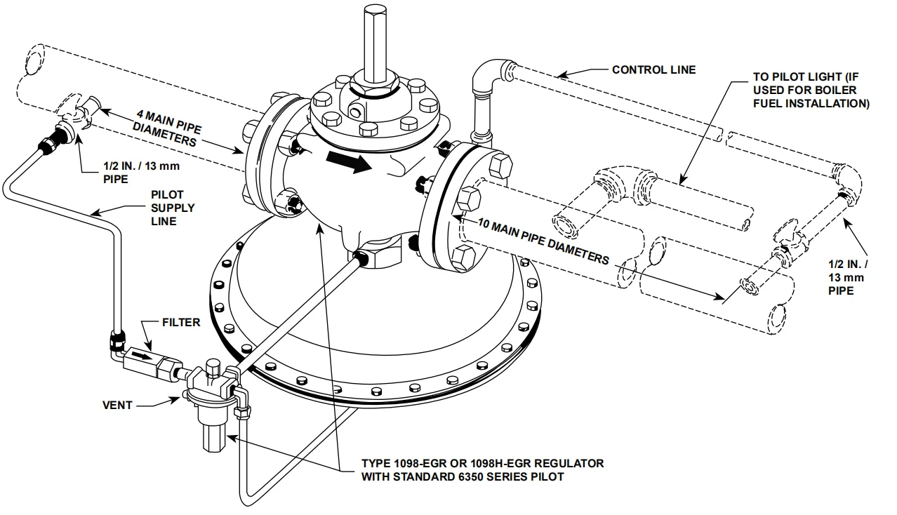 pressure reducing regulating skids Emerson Fisher Models 1098-EGR and 1098H-EGR WIKA pressure gauge sets