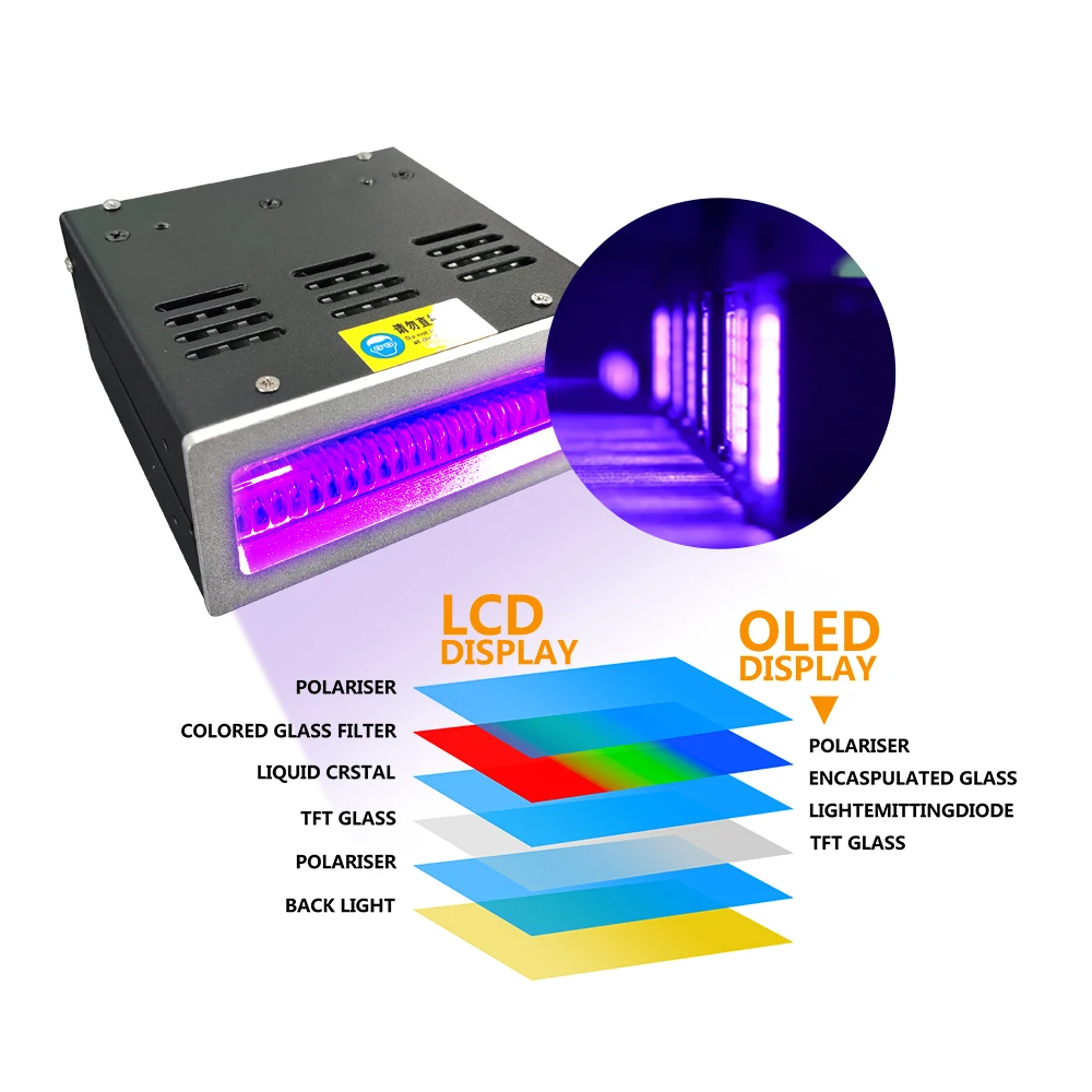Custom LED UV Curing Lamp Glue Ink Furniture Wood Paint LED Light Air Cooled UV Lamp