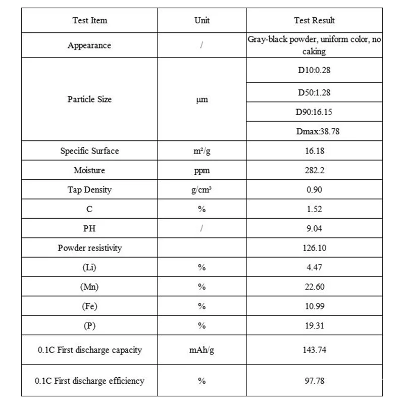 Lithium Battery Cathode LFMP Lithium Iron Manganese Phosphate LiFe0.7Mn0.3PO4 LMFP Powder