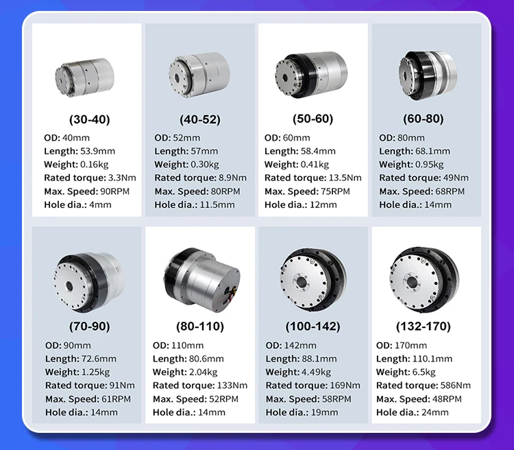 Powerful Electric Robot Joint Actuator Micro Gear Prototype Manufacturer Robot Arm Motor