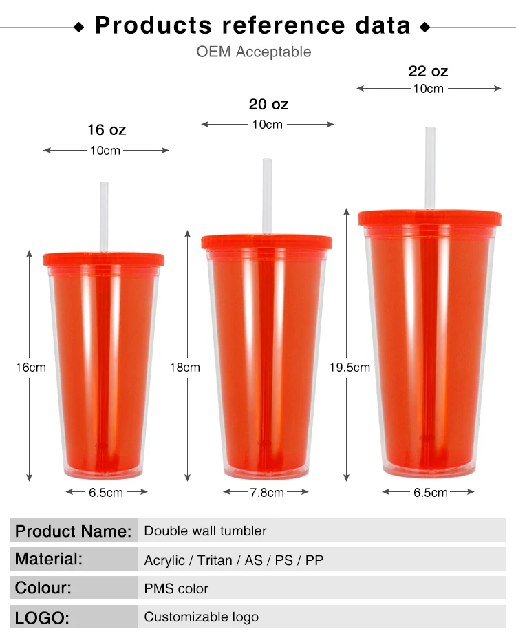 Lincond Hot Sale BPA Free Tritan 16oz Plastic Double Wall Tumbler Cup With straw