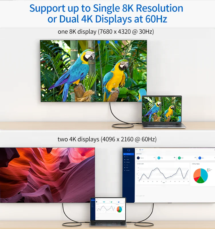  Кабель ult-unite USB4 Gen 3 40 Гбит/с 100 Вт зарядка 8K 30 Гц или 2 4K 60 USB 4 0 кабель совместимый с