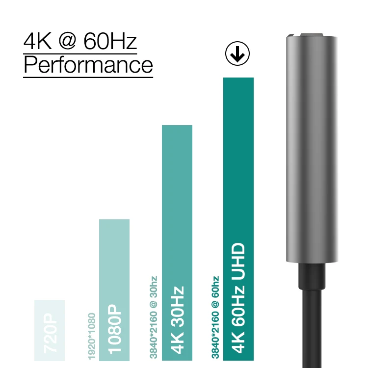 Мобильный телефон чтобы ТВ кабель usb-c-type c к hdmi адаптер Тип 3 1 конвертер 4K 30 Гц