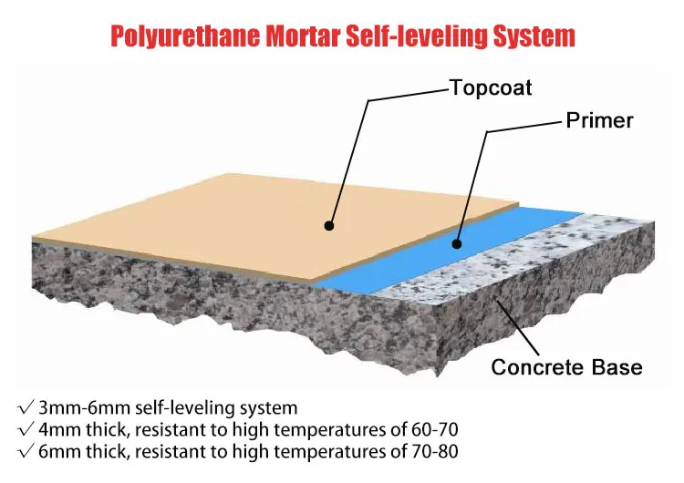 Polyurethane-system_1