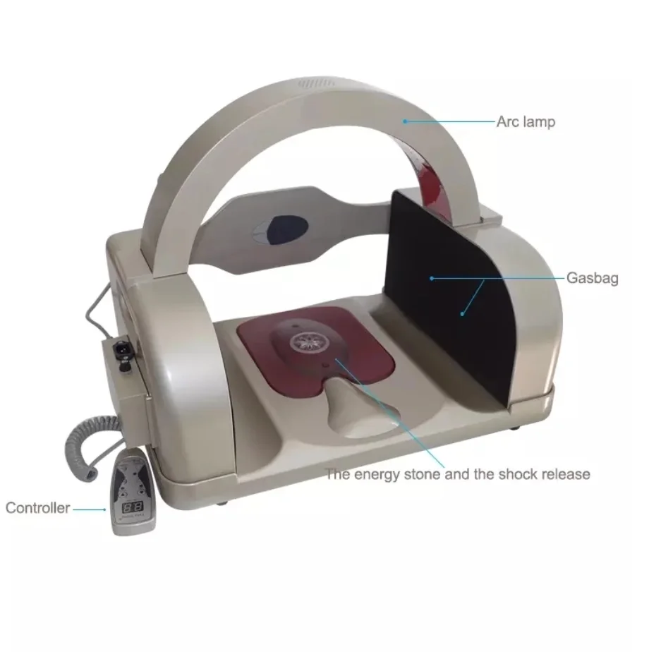 Инструмент для поддержания костей бедер инструмент восстановления тазового пространства послеродовой ремонт и яиц
