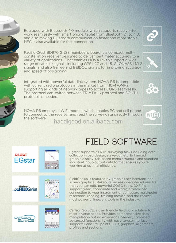 ruide r6 gps rtk gnss