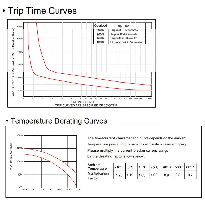 150 Marine Circuit Breaker Reset Fuse caravan manual reset DC 48V High quality circuit breakers