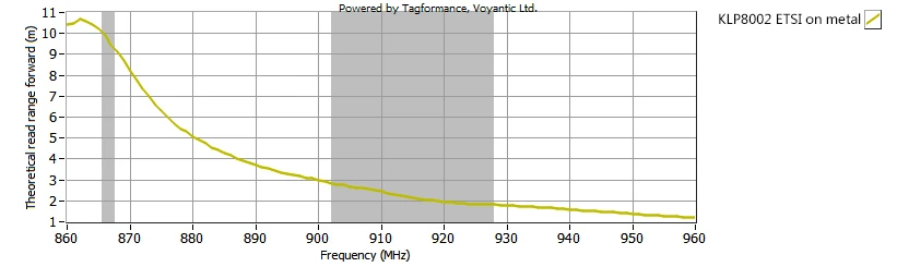 KLP8002 ETSI on metal.jpg
