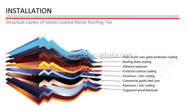 Hot sale stone coated aluminium zinc roofing sheet