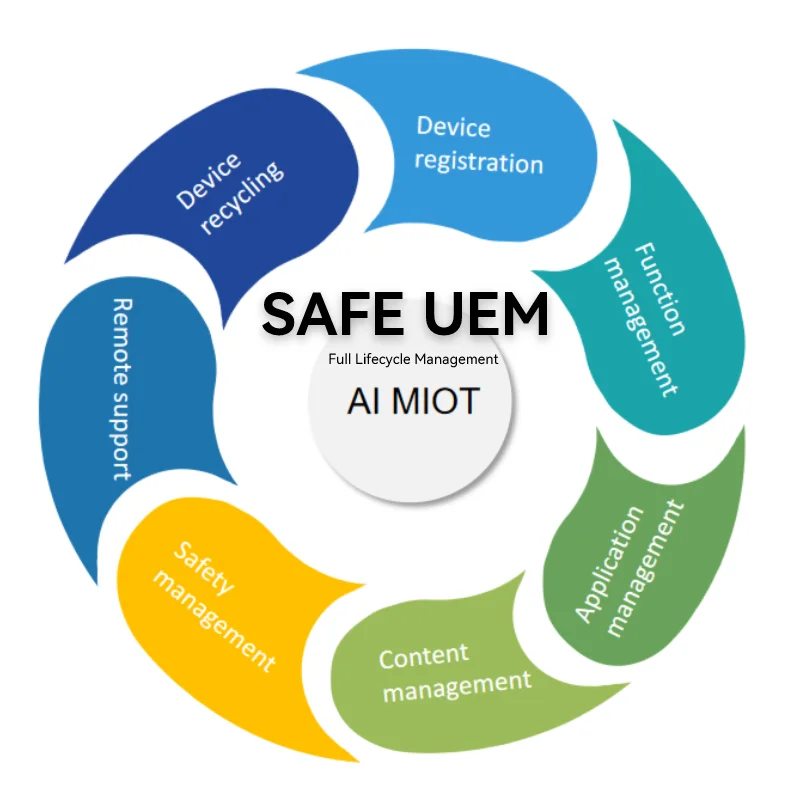 Программное обеспечение Safeuem Endpoint приложение для управления версиями магазина эмоционально заблокируйте