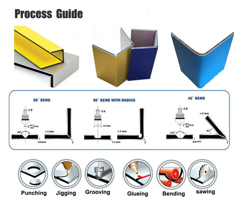 Geely PVDF Aluminum composite panel