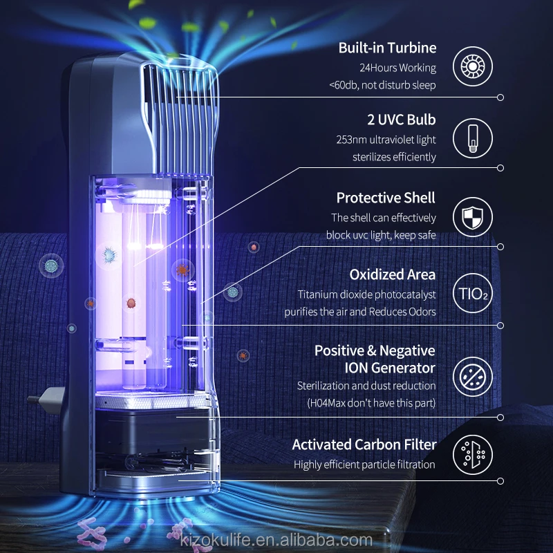 2021 New Hepa Filter UV Sterilizing Home Ionizer Air Purifier For Bedroom Office