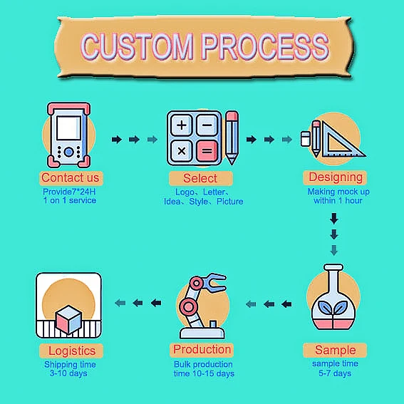 custom process.jpg