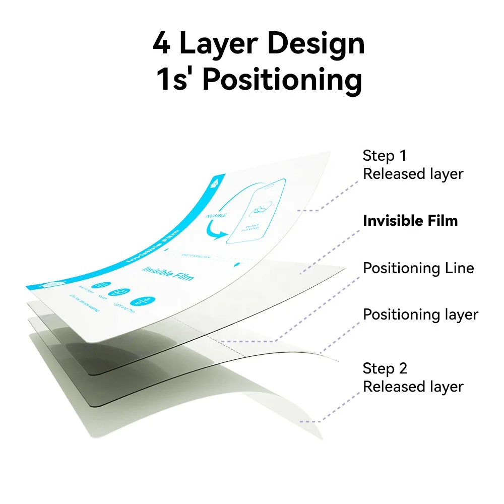 Perfect Full Cover Screen Protector for Cutting Machine Invisible Film Smooth Hydrogel Film