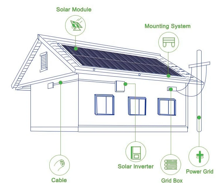 on grid tie 5kw 6kw 8kw 10kw 12kw 20kw 5 10 20 30 50 100 kw 30kw 40kw 50kw 80kw 100kw 200kw 500kw 1mw solar panel energy system