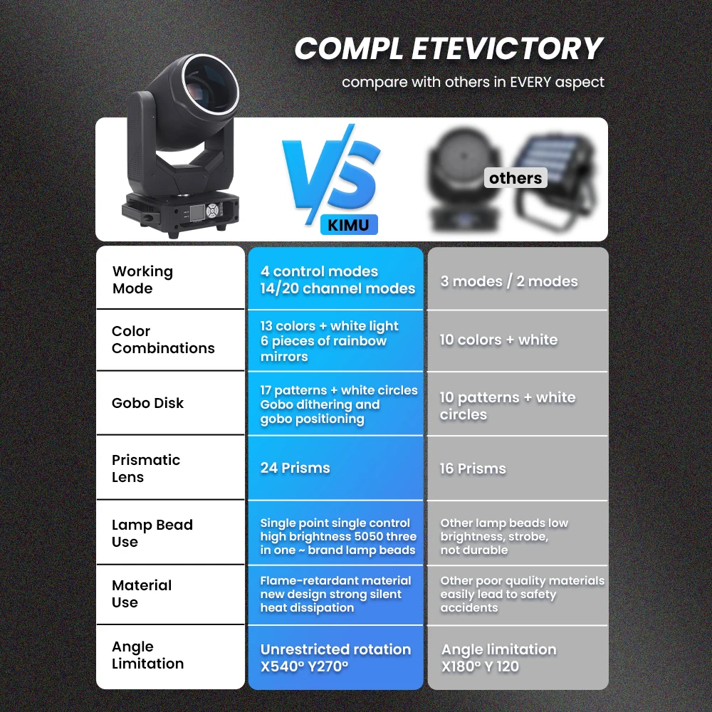 250W Sharpy Beam Cabeza Movil 24 Prisms Luces Discoteca DMX 7r Dj Stage Lights Beam Moving Head Light