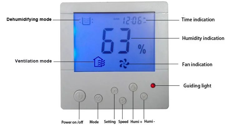 50L/D--488l/day Ceiling Dehumidifier Industrial For Greenhouse