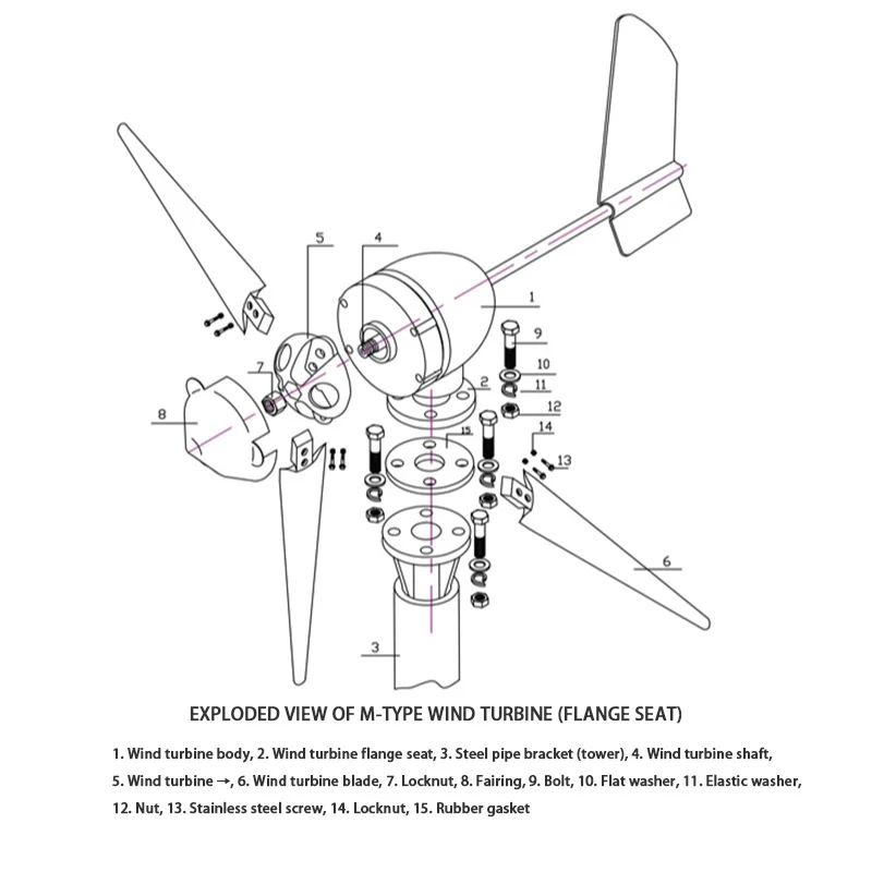 Wind Home System Price 800w 1000w 1.5kw 2KW 3KW Wind Turbine Generator Manufacture wind system Price list