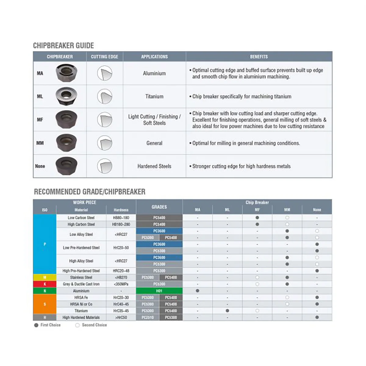 KORLOY-100% Original RPMT RPMT1204 RPMT10T3 RPMT1606 Positive Button Tool Inserts Carbide Milling And Turning Milling Cutter