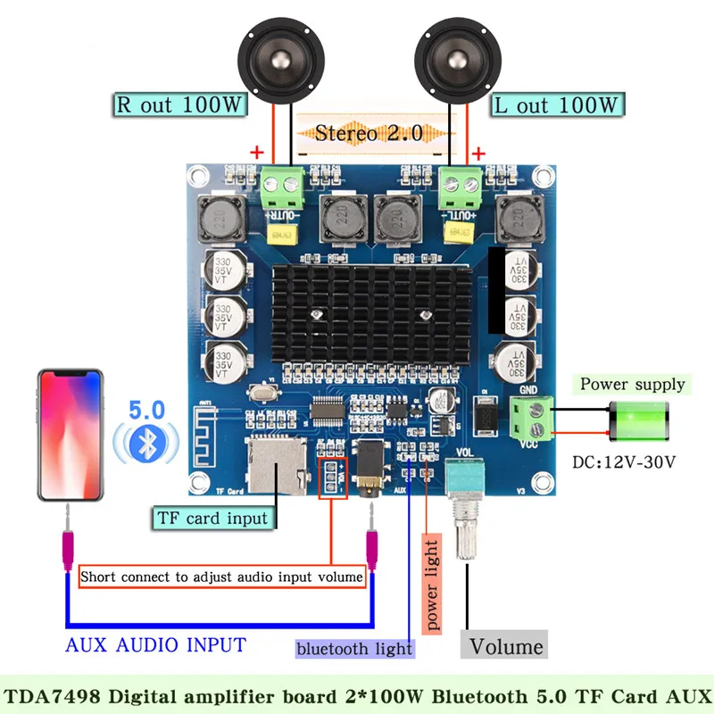 XH-A105 BT 5 0 TDA7498 цифровой усилитель доска 2x100 Вт динамик стерео аудио модуль усилителя Поддержка