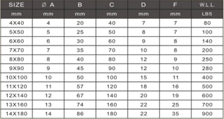 high quality 6*60mm Ailot High Polished Surface SS304 Screw DIN5299 FORM D Snap Hook