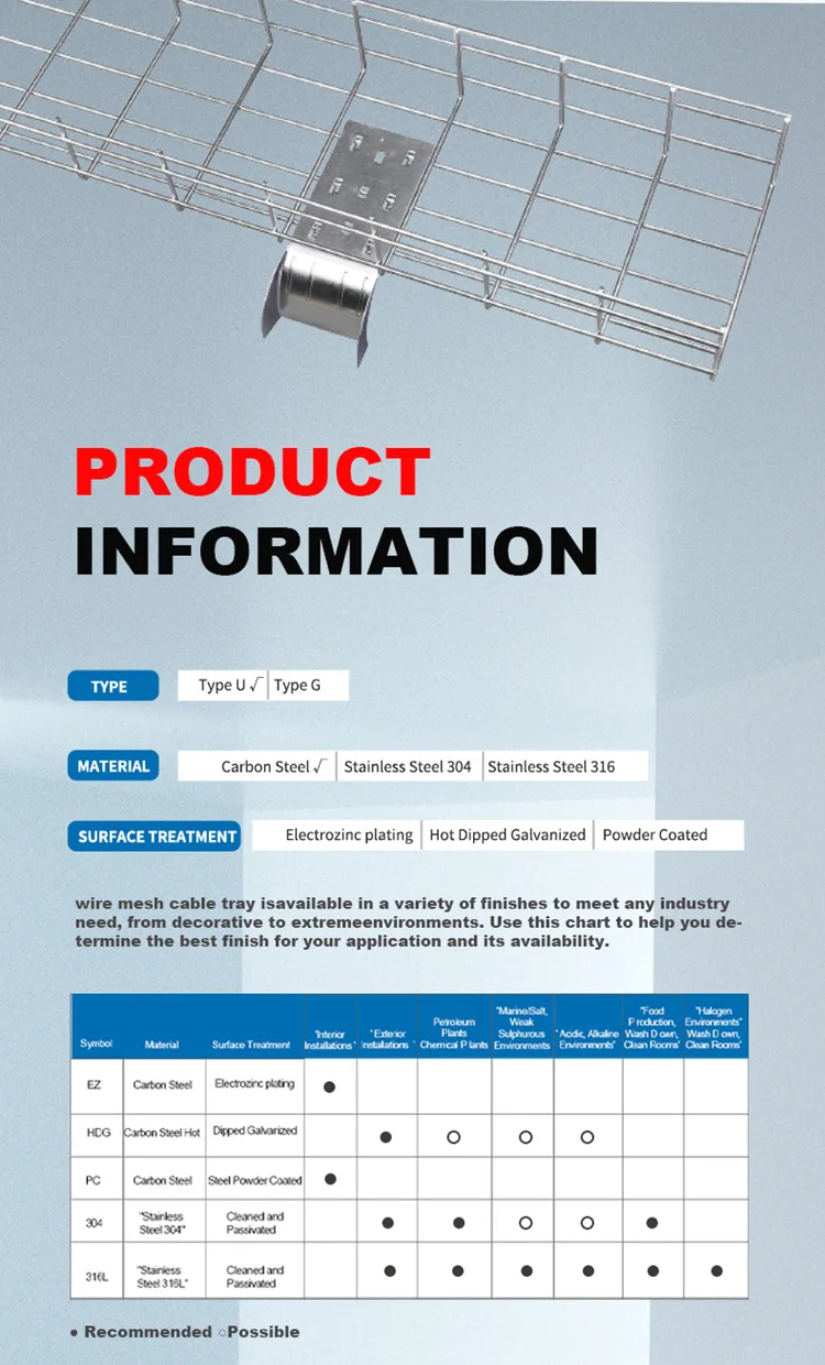 4mm 5mm 6mm china 300 mm IDC Steel Basket Grid cable tray manufacturerfactory.jpg