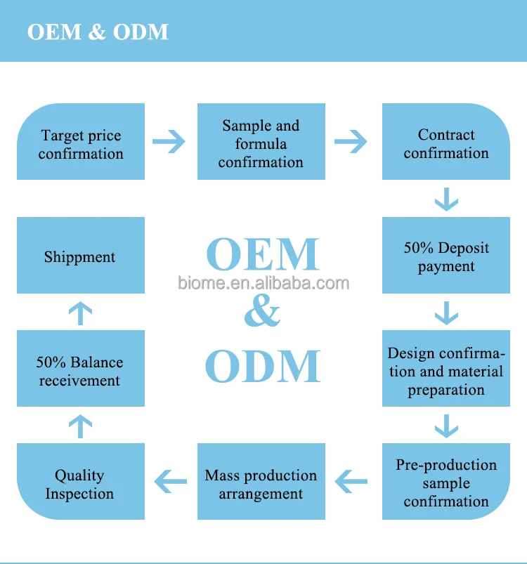 Private label wholesale natural organic feminine soap bar probiotic intimate yoni soap hygiene for vagina odor