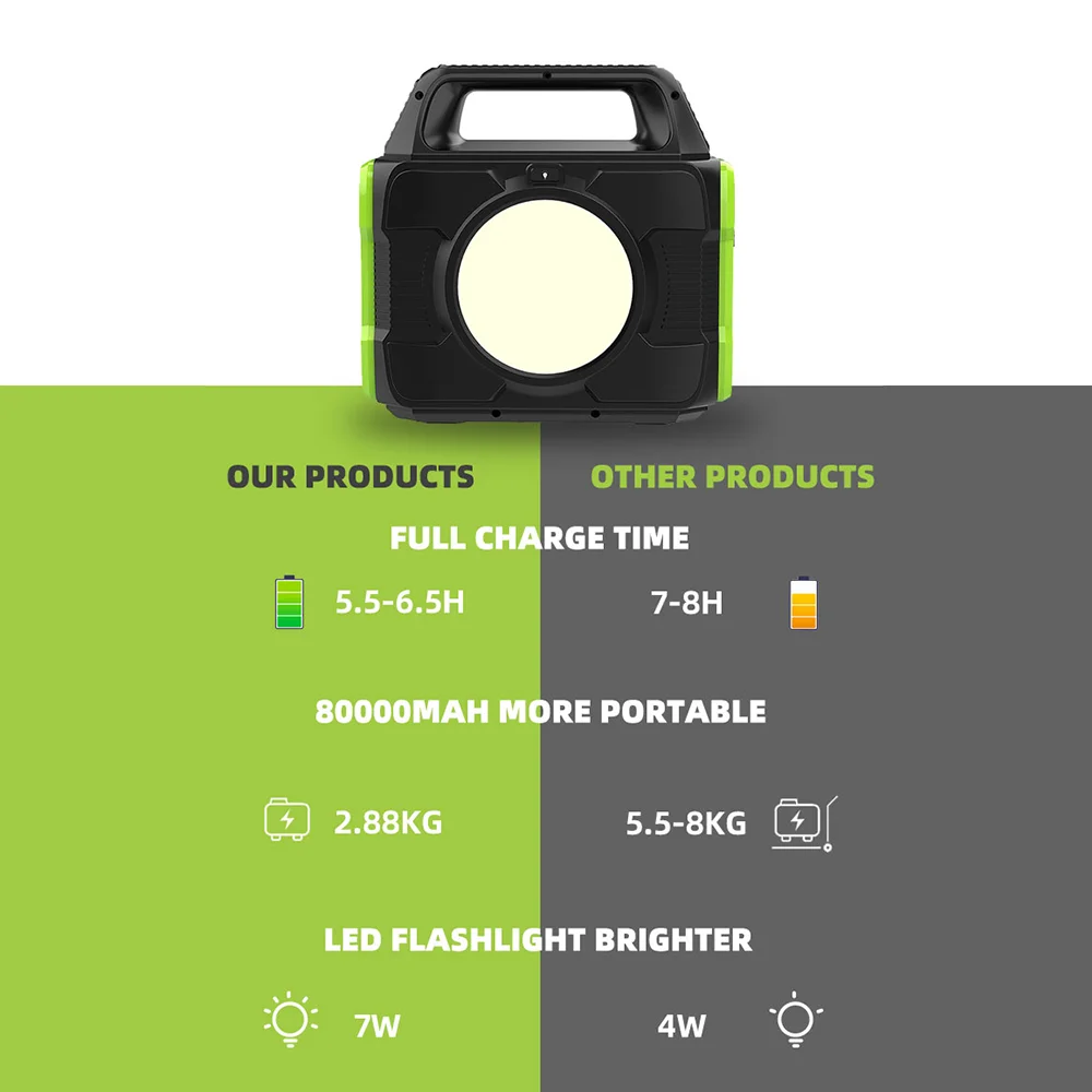 hot selling Portable Power Generator 600w solar portable power station with panel Solar Portable Energy for Outdoor Camping