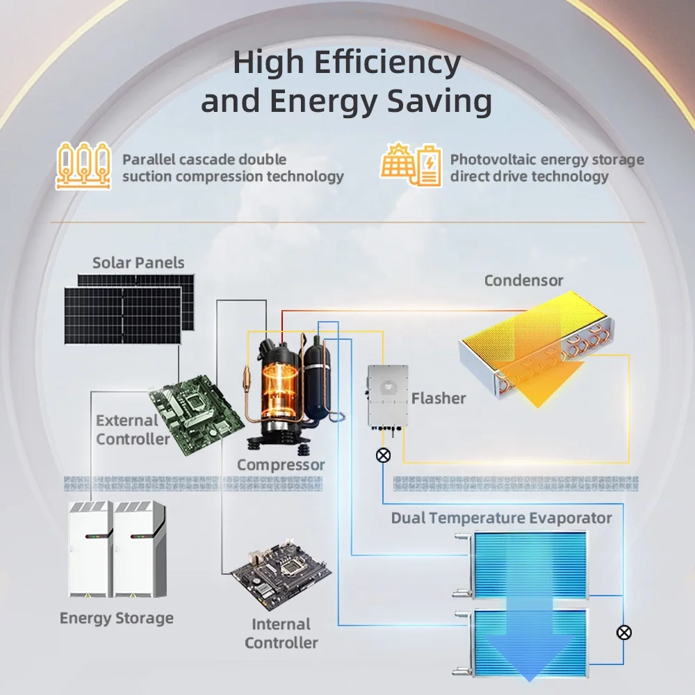 Puremind Climatiseur Solaire New Energy Solar Air Conditioner 9000Btu 1HP 48V Off Grid DC Aircon for Household Commercial Hotel