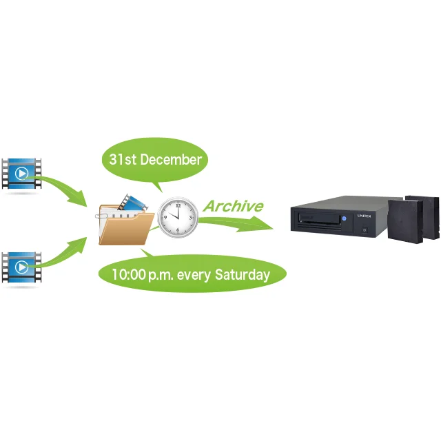 Efficiently lto tape online data entry work storage software backup LTO storage